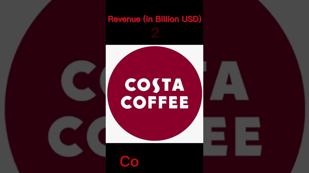 Top 10 Coffee Brands In The Worldđ°đ°đ°đ”